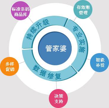 管家婆一,全面执行计划数据_社交版91.766-8