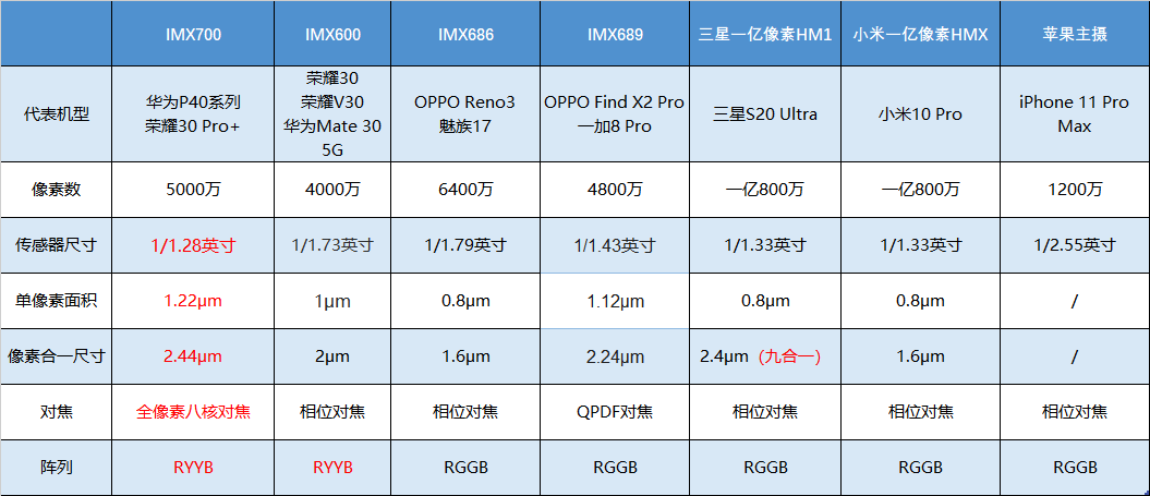 新奥天天免费资料单双,数据支持方案解析_LE版84.306-6