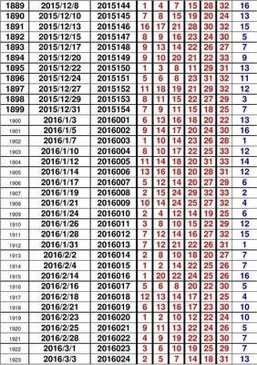 澳门六开彩天天开奖结果+开奖记录表查询功能介绍,实地验证方案_MT18.525-2