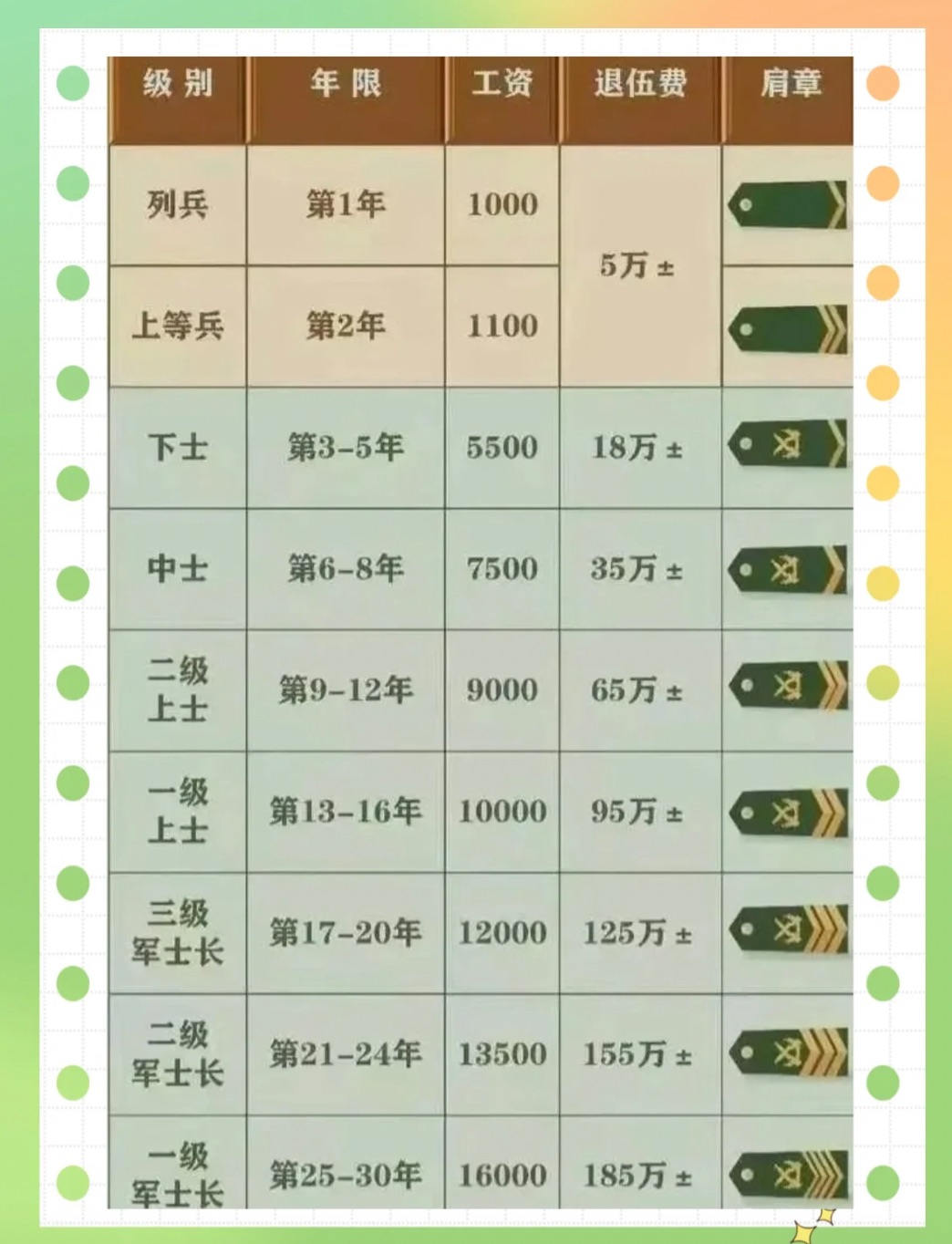 部队2025涨工资已定,项目管理推进方案_AP128.283-1