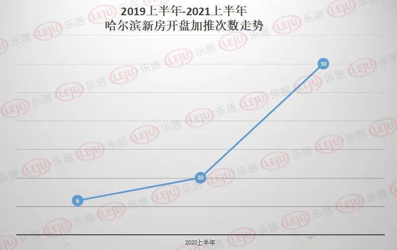 哈尔滨房价走势最新动态更新