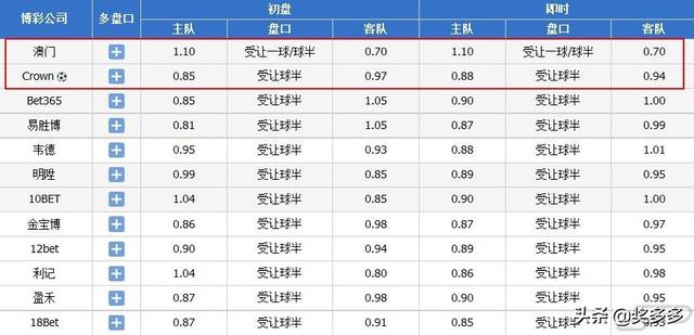 2024澳门六开奖结果出来,专业调查具体解析_父母版43.925