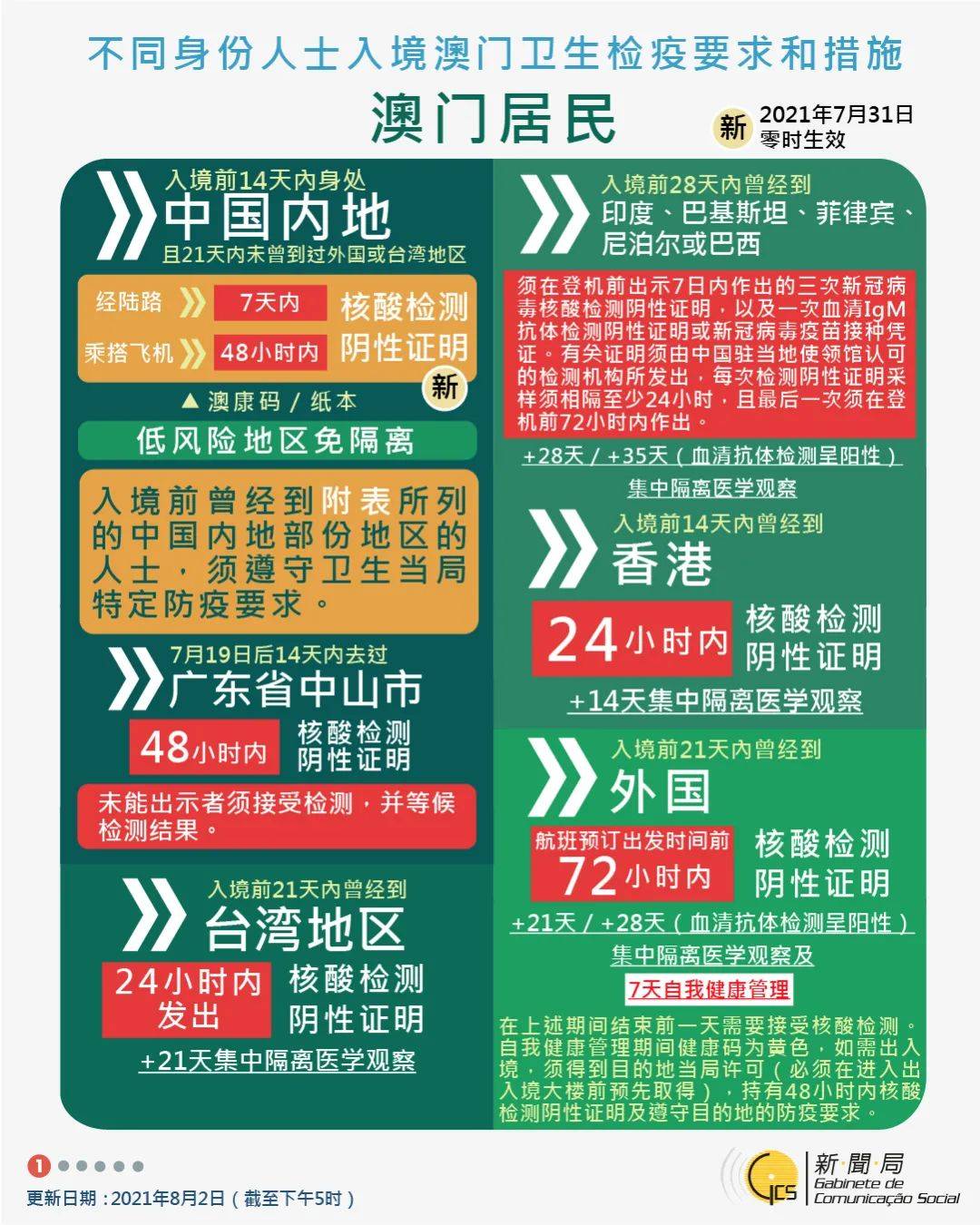 第2055页