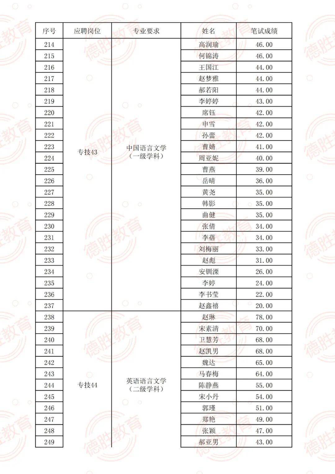 烟台玛努尔最新招聘，引领科技潮流，开启智能生活新纪元招聘启事