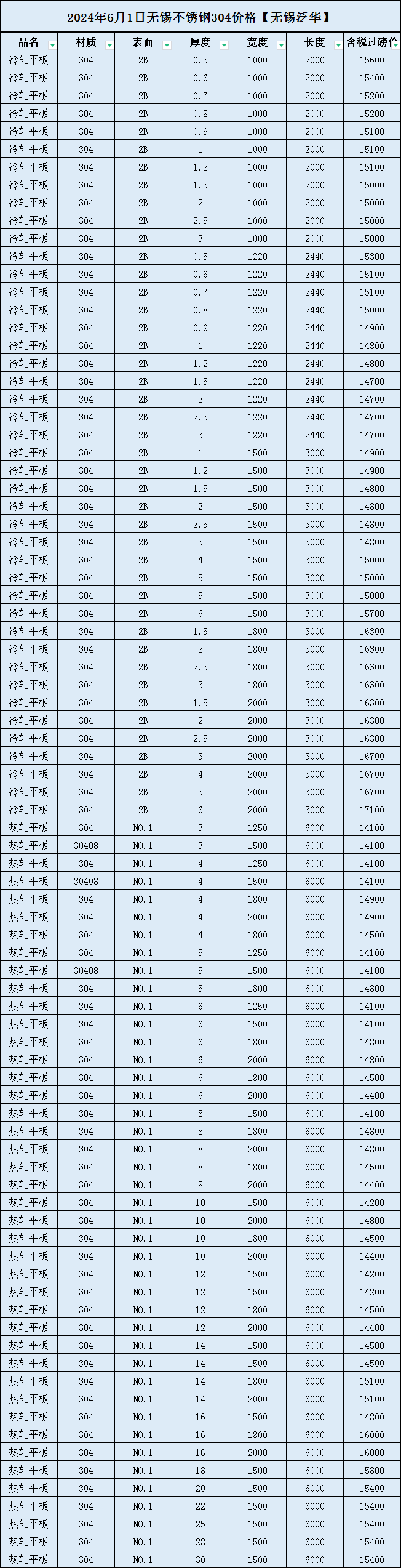 2024年澳门六开彩开奖结果查询,深究数据应用策略_采购版50.304