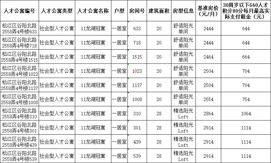 青岛人才网最新招聘信息