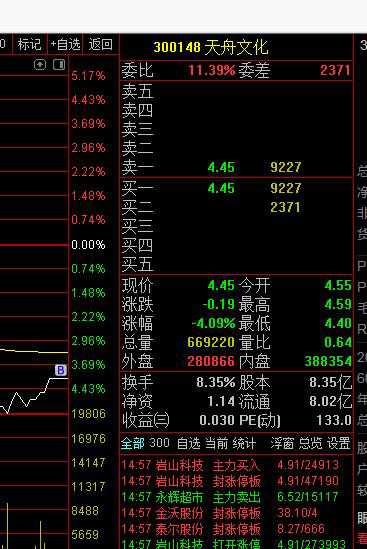 天舟文化股票动态，乘风破浪，共创未来