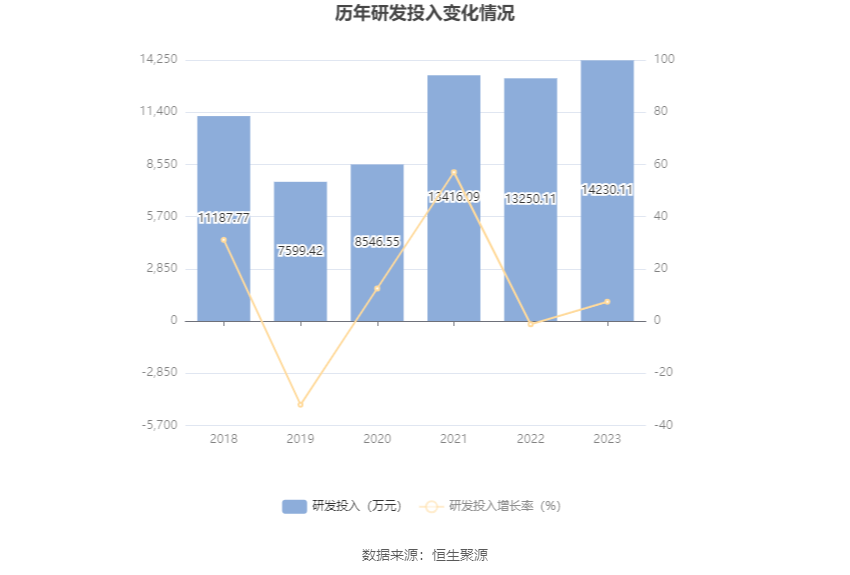 鑫科材料重组