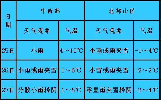 达州最新通知