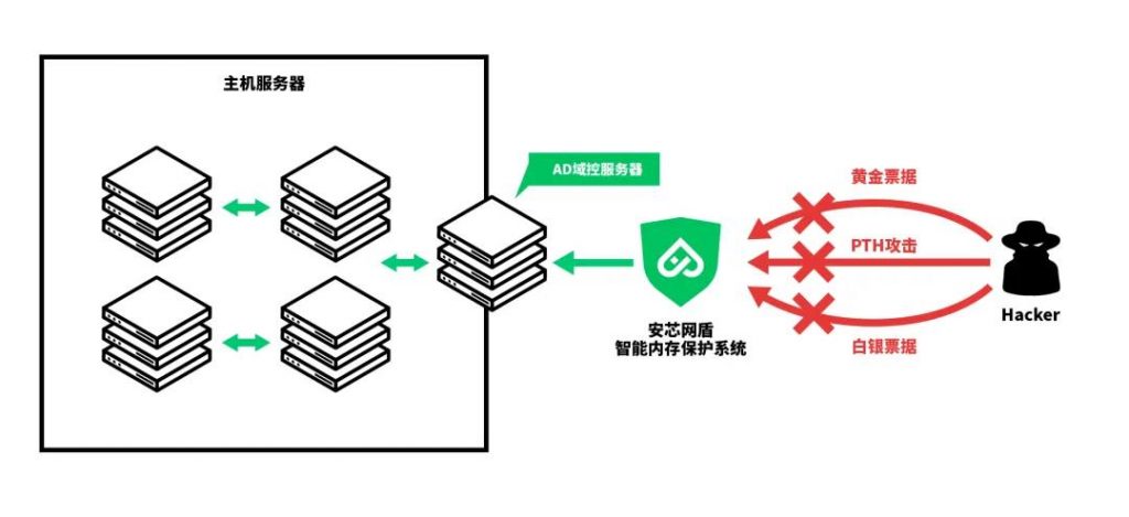 深远影响