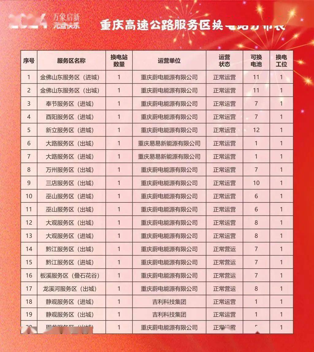 全方位指南（或初学者到进阶用户的指南）