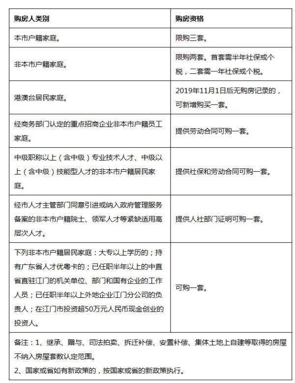 最新动态 第7页