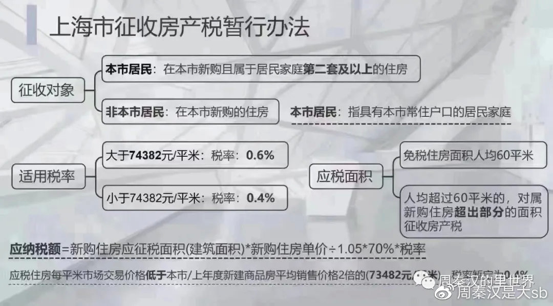 操作指南/步骤指南