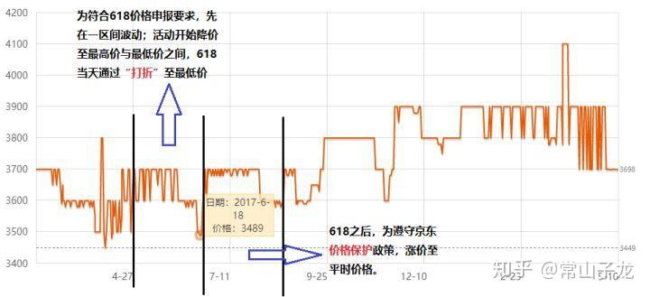 火趣最新价格深度解析与观点分享