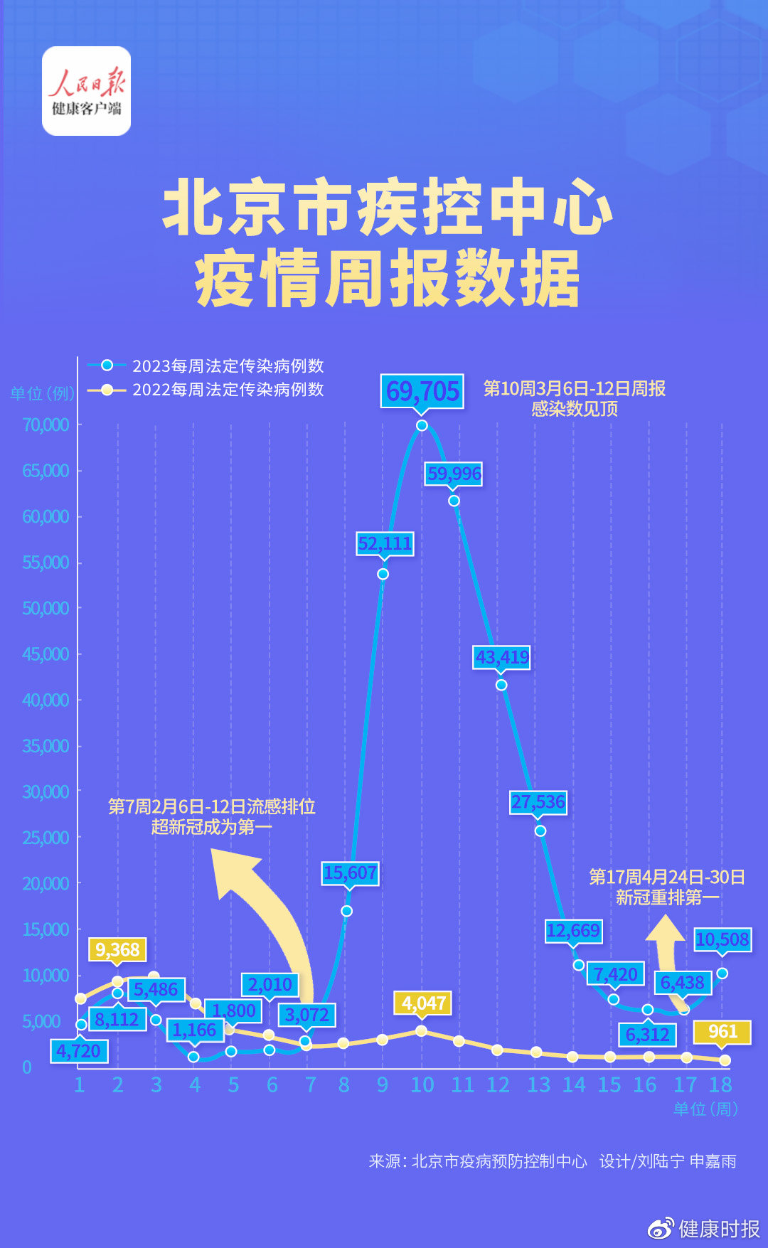 疫情实时更新