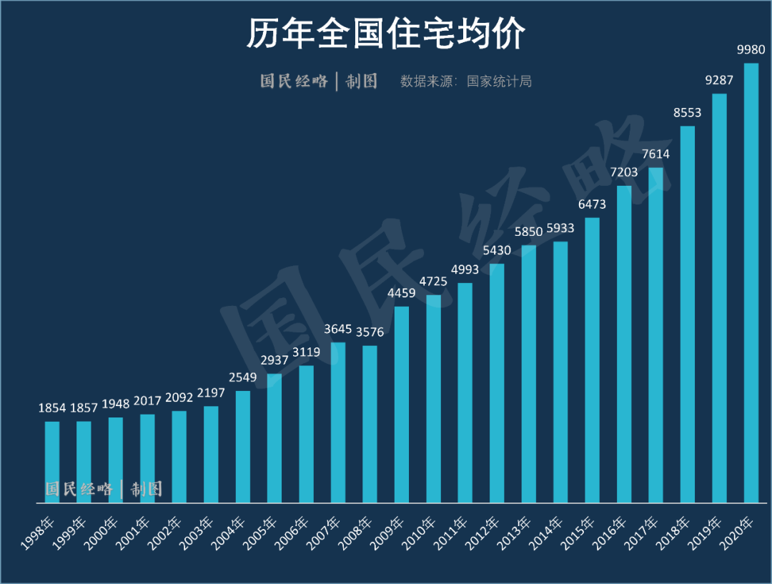 国内最新房价走势揭秘，城市房价概览与趋势分析！