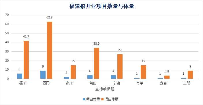 最新福建网综述
