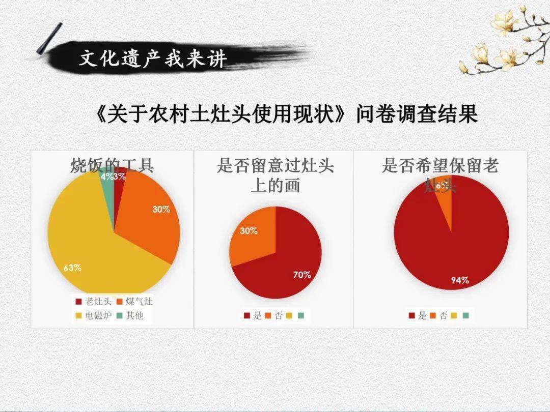 观点阐述与分析