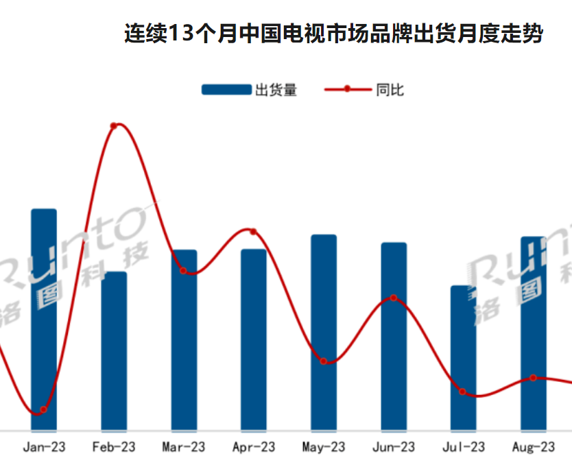 电视销量排行榜背后的温馨故事揭秘