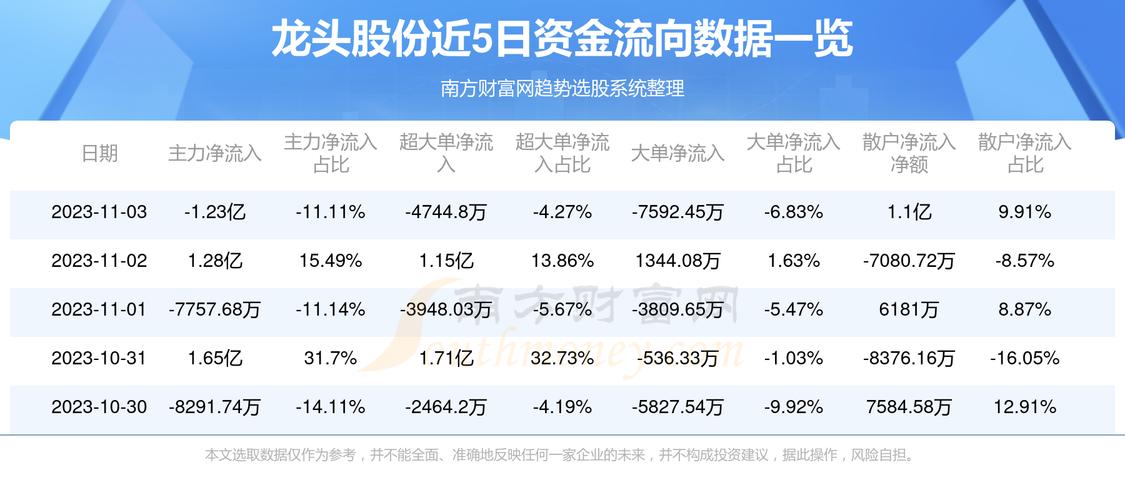 龙头股份重组最新动态揭秘，最新消息汇总