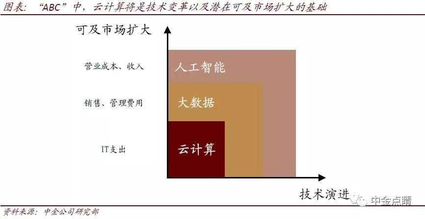 最新研究进展