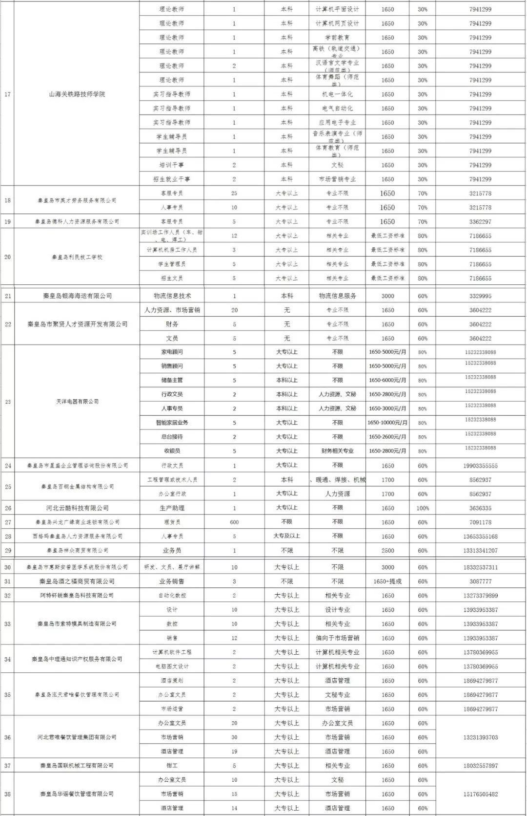 求职者的福音