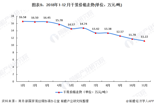 干茧价格最新深度解析，市场走势与价格变动探讨