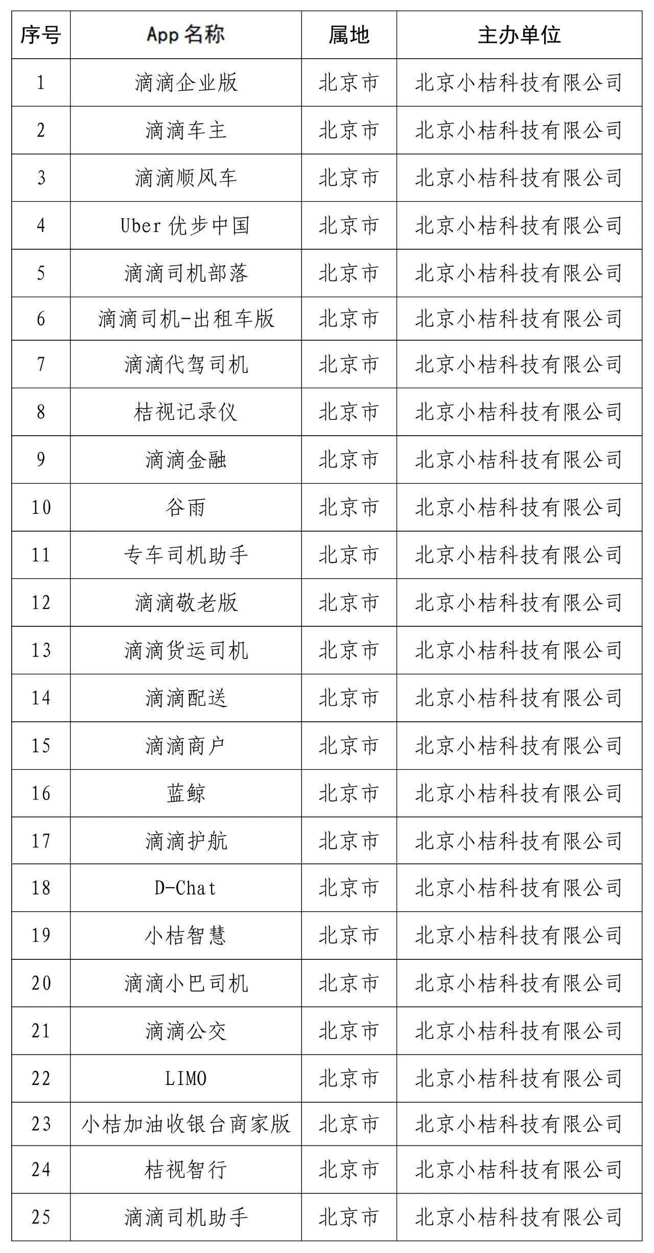 应用指南