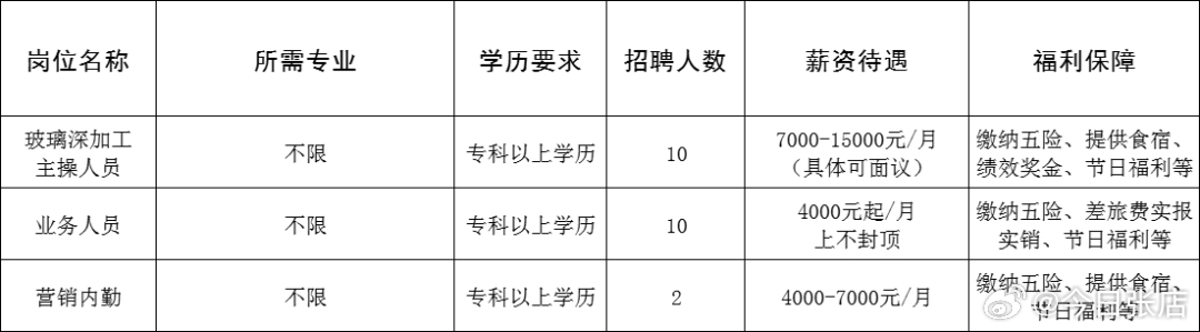 宿松最新招聘信息，学习变化，成就自信与梦想之路