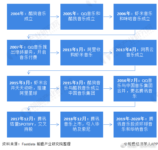 科技重塑生活体验