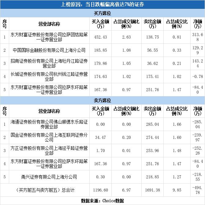民生控股最新动态