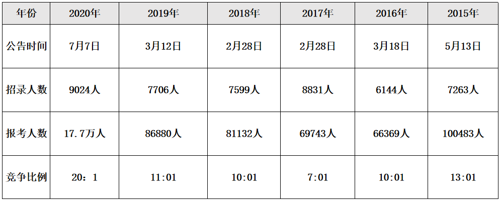时代背景下的省考变革与最新消息速递