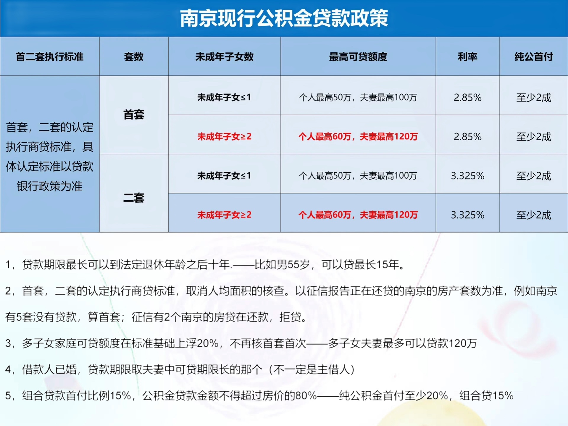 南京最新贷款政策，科技重塑金融，让生活更便捷
