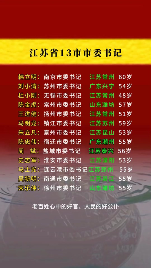 江苏省最新干部公示信息发布✨