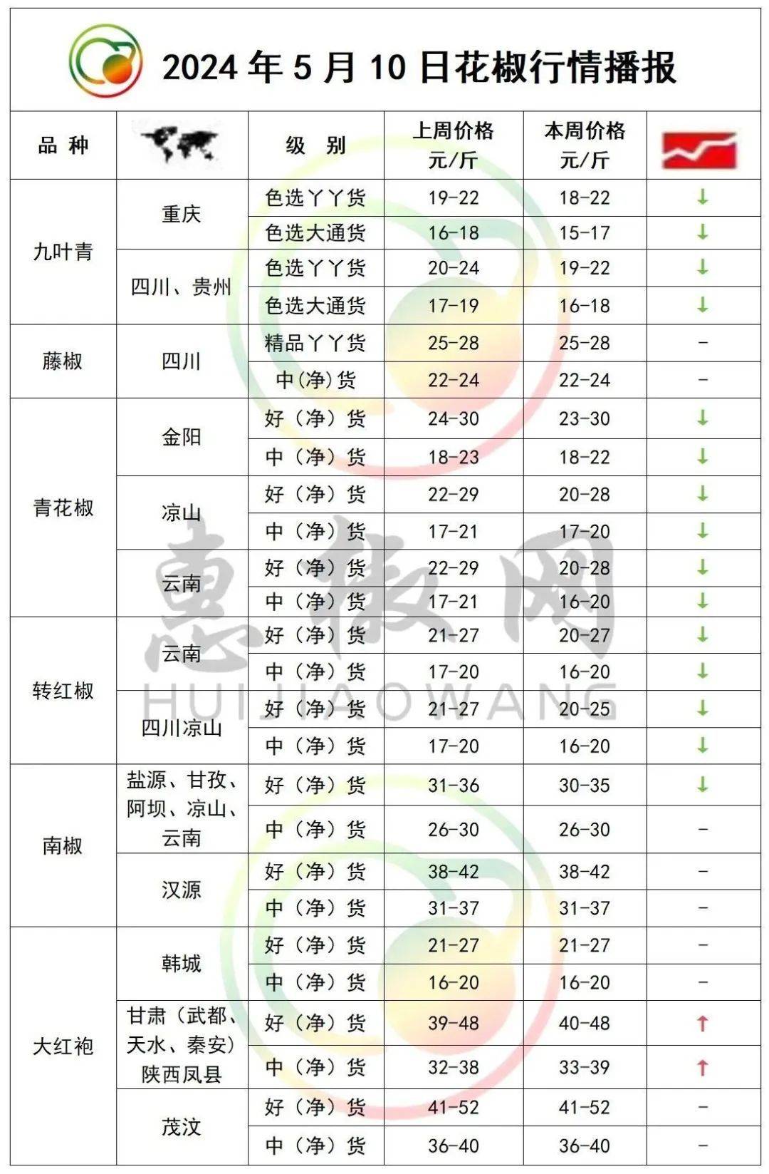 陕西花椒最新行情及价格更新