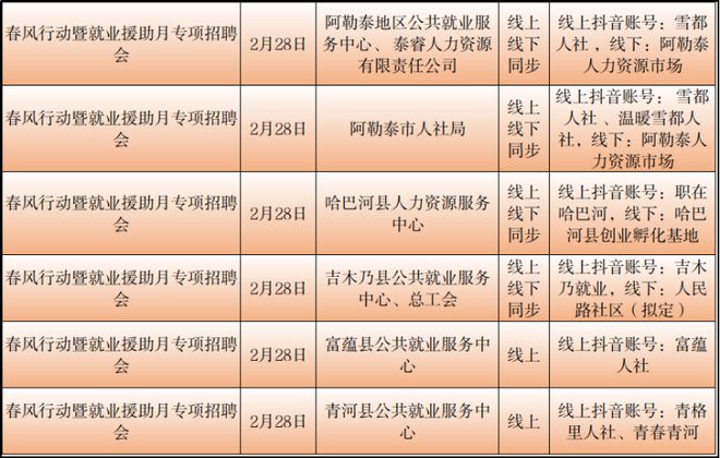 阿荣旗最新招聘信息及求职全流程指南