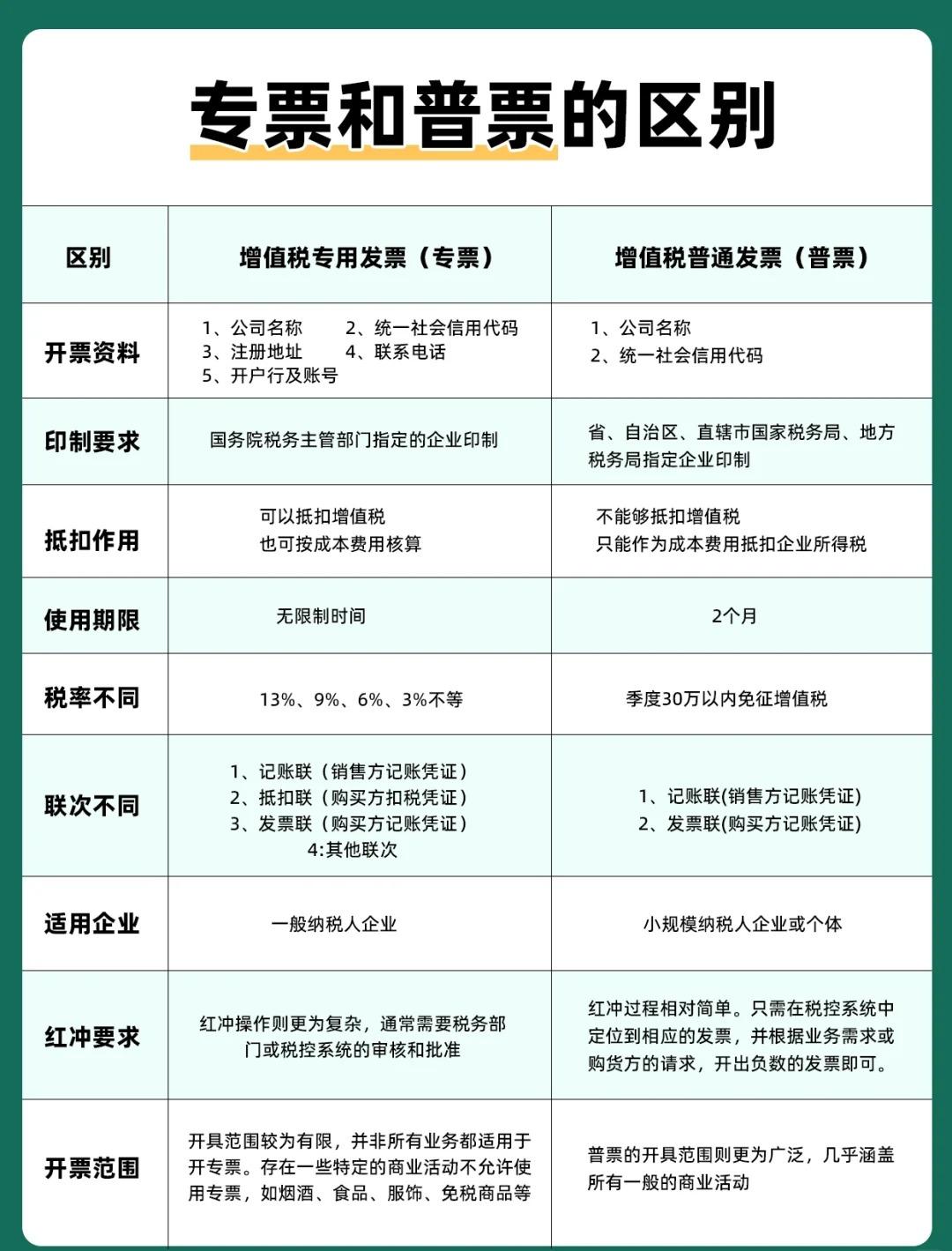普票最新变革，影响与改变
