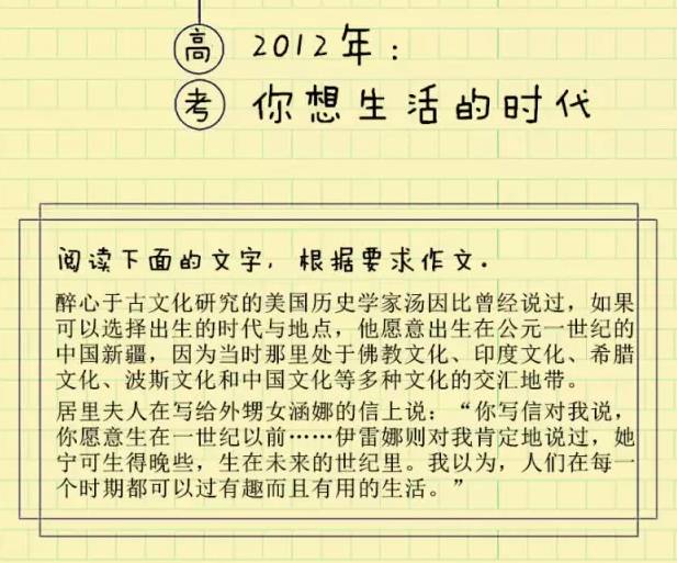 时代背景下的高考语文作文，深度探索与影响