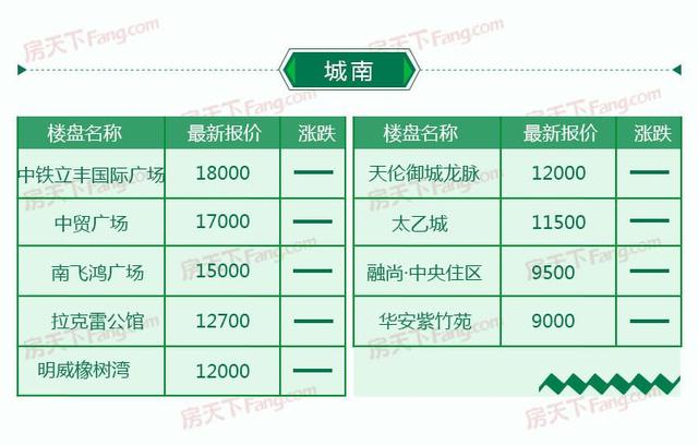 郡望府最新房价揭秘，市场走势、正反观点与个人立场全解析