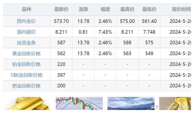最新上海黄金价格解析，市场趋势与影响因素深度探讨