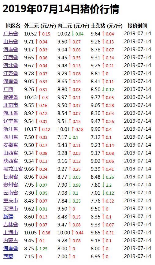 三门峡猪价最新行情深度解析与预测报告发布！