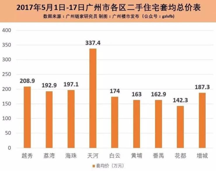 广州最新二手房价格，自然美景下的探索之旅