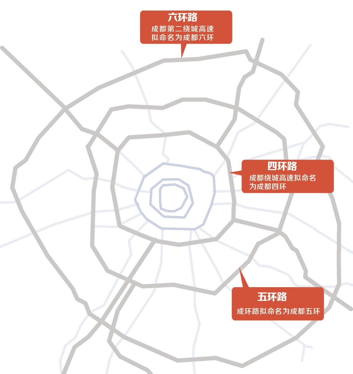 成都五环路新篇章公示，喜迎重大进展！