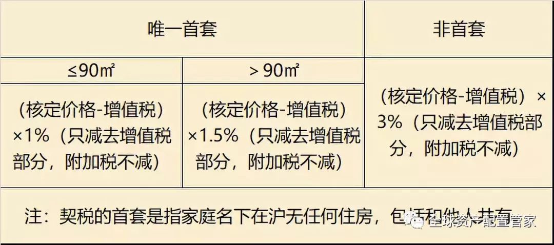 藁城区二手房最新信息及市场走势，热门区域与购房指南