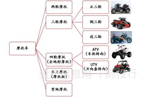 最新三轮摩托车价格概览，全方位了解最新价格