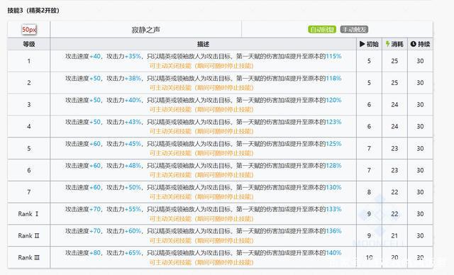 电子产品 第38页