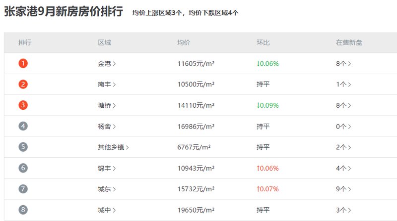 张家港房价走势最新动态更新，最新趋势与消息分析