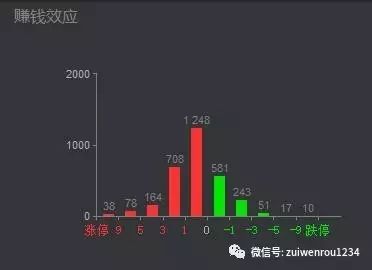 富瀚微股吧最新消息