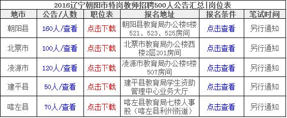 辽宁省建平县最新招聘及其多元视角分析