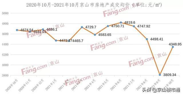 湖北京山房价动态，稳健发展中的波动与最新消息